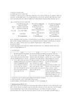 사회복지서비스 전달체계의 새로운 변화를 위한 기관상호간 협력-7