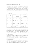 서구사상의 원류(희랍시대의 서양 철학의 특징)-1