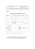 아동교육에 대하여...-14
