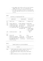 아동복지법 시행령 -2000년 7월-14