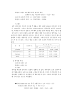 우유의 이화학적 성상 측정-6