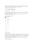 자폐아동의 선별 및 진단 연구-6