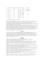 자폐아동의 선별 및 진단 연구-10