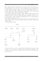 중국철학 - 선종에 대한 이야기-8