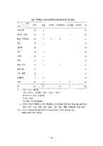지구촌화, 세계시민사회 그리고 신사회운동-8
