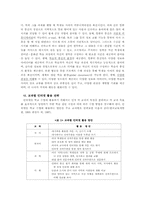 초·중등학교에서의 인터넷 활용 연구동향-2