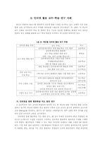 초·중등학교에서의 인터넷 활용 연구동향-3