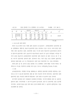 초등학교 아동들의 상벌 개선 방안-19