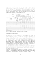 헤겔의 이론철학에 대한 연구사-3