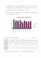 환경민원행정서비스 실태-6