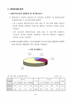 환경민원행정서비스 실태-7