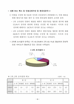 환경민원행정서비스 실태-8