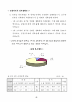 환경민원행정서비스 실태-9