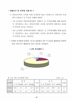 환경민원행정서비스 실태-12