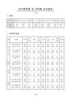 환경민원행정서비스 실태-16