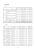 환경민원행정서비스 실태-19