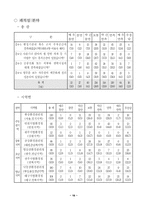 환경민원행정서비스 실태-20
