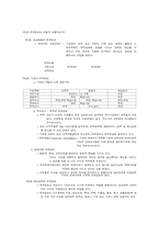 회계학 원론 정리-1