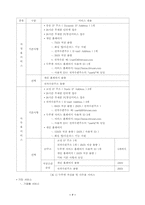 CATV를 이용한 인터넷 접속에 관한 연구-8