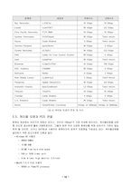 CATV를 이용한 인터넷 접속에 관한 연구-13