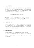 산업분석보고서 - 전자부품 산업-4
