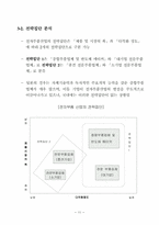산업분석보고서 - 전자부품 산업-12
