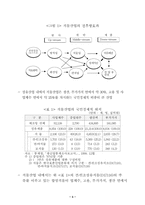 산업분석보고서 - 직물산업-4