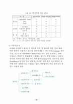 산업분석보고서 - 직물산업-20