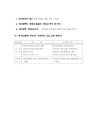 새 학교문화 창조를 위해 무엇을 어떻게 할 것인가-6