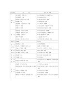 새 학교문화 창조를 위해 무엇을 어떻게 할 것인가-7