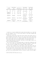 새로운 커뮤니케이션 환경하에서 사이버정치의 현실과 전망에 관-13