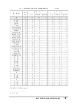 생산자 단체에 의한 농산물 가공산업 활성화 방안-3