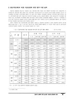 생산자 단체에 의한 농산물 가공산업 활성화 방안-4