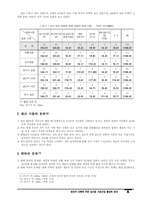 생산자 단체에 의한 농산물 가공산업 활성화 방안-6