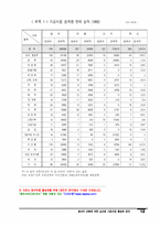 생산자 단체에 의한 농산물 가공산업 활성화 방안-12