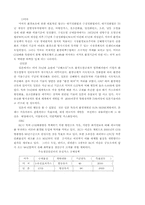석유정제 산업과 환경문제-3