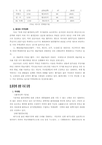석유정제 산업과 환경문제-4