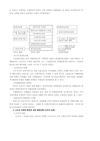 석유정제 산업과 환경문제-5