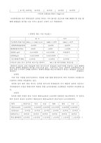 석유정제 산업과 환경문제-9