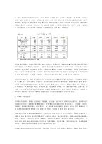 여가와 관광 레포트-5