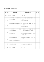일본국의 어선기술개발 실태조사 결과 보고-4