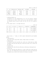 일본의 교원 인력 구조 개편 사례-5
