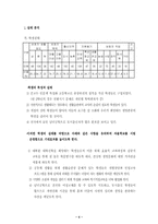 자율적 교육활동을 통한 생명문화 공동체 교육 실현-6