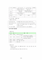 자율적 교육활동을 통한 생명문화 공동체 교육 실현-20