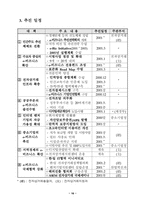 전통산업의 e비즈니스 확산대책-산자부_12.06-18