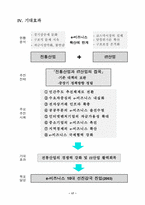 전통산업의 e비즈니스 확산대책-산자부_12.06-19