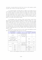 중요무형문화재 학점·학력 인정 실행 방안-11