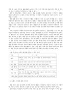 지속가능한 도시교통체계의 구축을 위하여-3