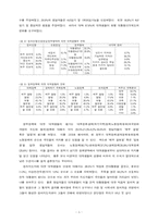 한국 대학생들의 정치의식과 지역주의-5