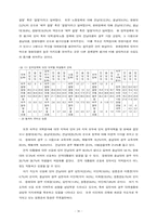 한국 대학생들의 정치의식과 지역주의-10